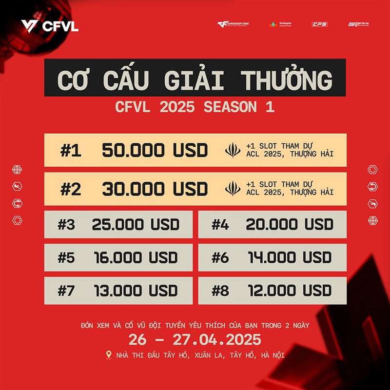 Vòng Playoffs CFVL 2025 Season 1 chính thức khởi tranh tại nhà thi đấu Tây Hồ!