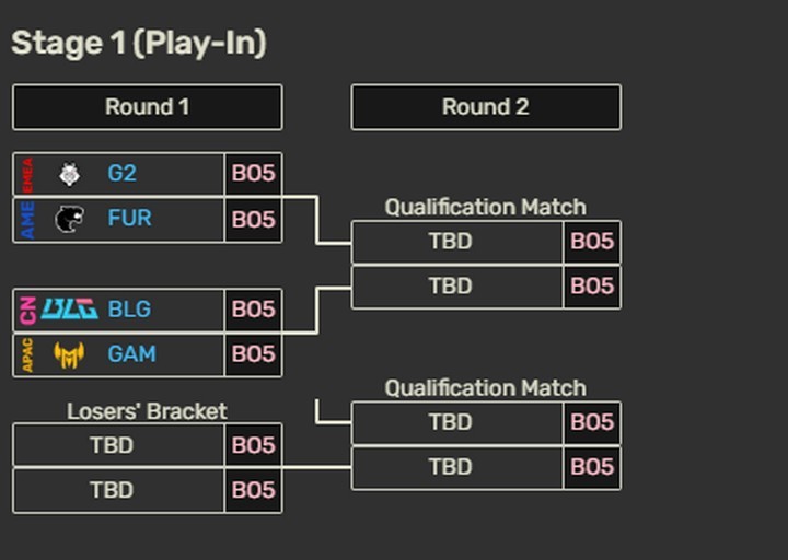 Kịch Bản Nào Cho GAM Esports Đi Tiếp Vào Vòng Bảng Tại MSI 2025?